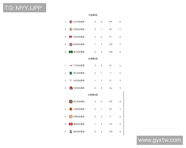 杭州篮球队在钻石联赛中以69分稳居积分榜首位展现强劲实力