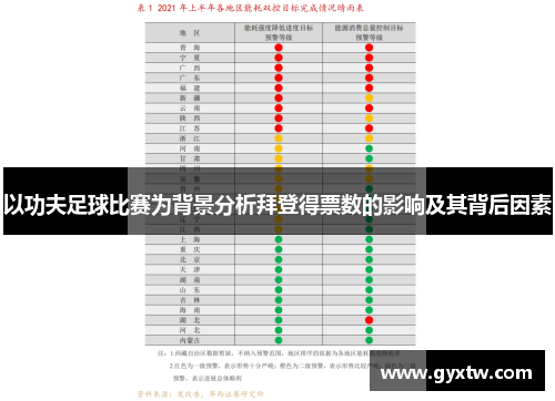 以功夫足球比赛为背景分析拜登得票数的影响及其背后因素