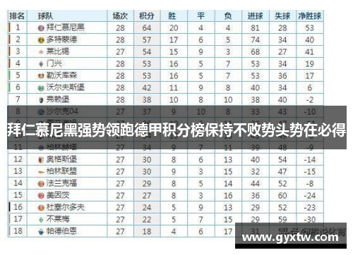 拜仁慕尼黑强势领跑德甲积分榜保持不败势头势在必得